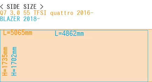 #Q7 3.0 55 TFSI quattro 2016- + BLAZER 2018-